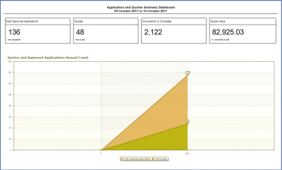dashboard reports