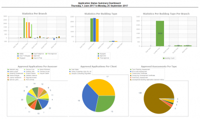 dashboard reports